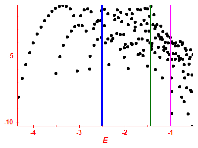 Strength function log
